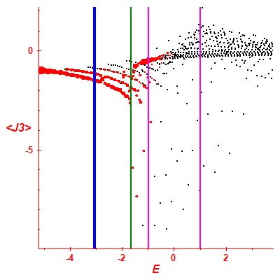 Peres lattice <J3>